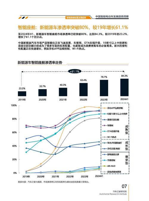 成都272起亚对未来市场的预测，名爵汽车品牌文化的传播